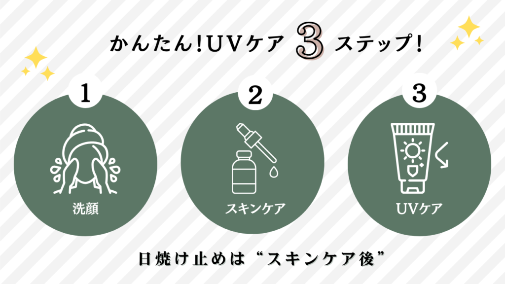 日焼け止めのただし使い方スキンケアの後に使用